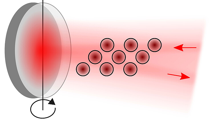 Multi-axis inertial sensing with 2D matter-wave arrays